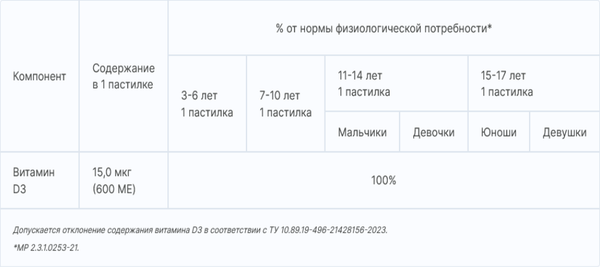 Изображение товара Витамин Эвалар Бэби Формула Мишки Витамин D3 (30таблеток)