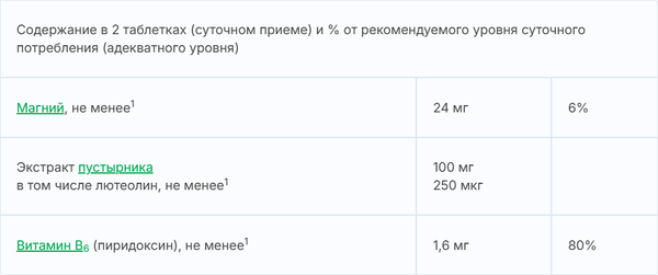 Изображение товара Комплексная пищевая добавка Эвалар Пустырник Форте с магнием и B6 (40таблеток)