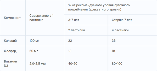Изображение товара Витаминно-минеральный комплекс Эвалар Бэби Формула Мишки Кальций (60таблеток)