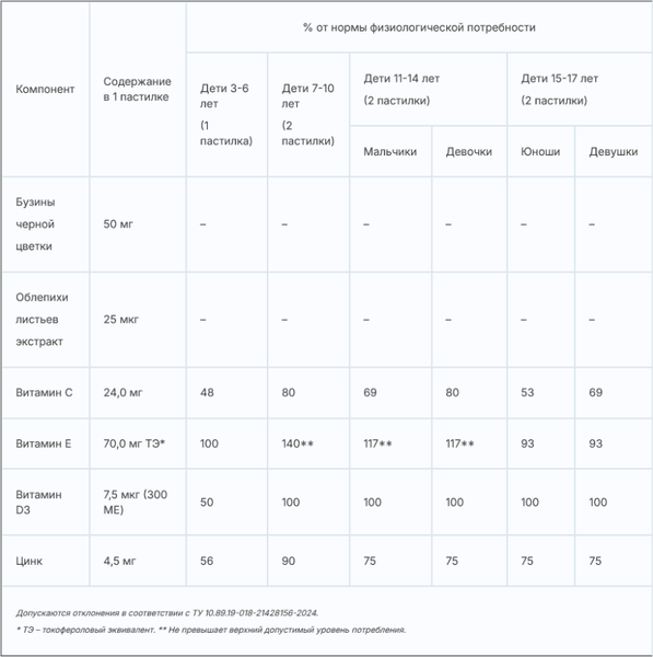 Изображение товара Комплексная пищевая добавка Эвалар Бэби Формула Мишки Иммунитет (60таблеток)
