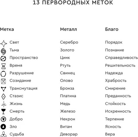 Изображение товара Книга Popcorn Books Индивидуум 3, мягкая обложка (Полина Граф)