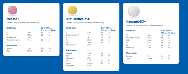 Изображение товара Витаминно-минеральный комплекс АлфаВит Школьник (60таблеток)