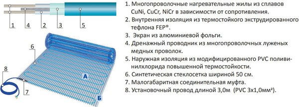 Изображение товара Теплый пол электрический Grand Meyer THM200-010