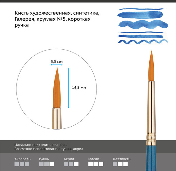 Изображение товара Кисть для рисования ГАММА Галерея. Синтетика №5 / 302005