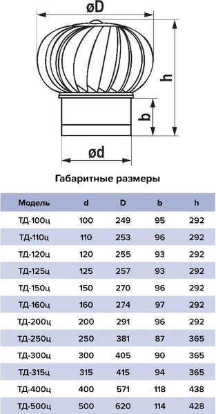 Изображение товара Турбодефлектор вентиляционный ERA VТД-150ц
