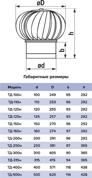 Изображение товара Турбодефлектор вентиляционный ERA VТД-125н