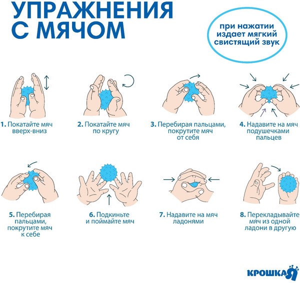 Изображение товара Развивающая игрушка Крошка Я Тактильный мячик. Акула / 4916708