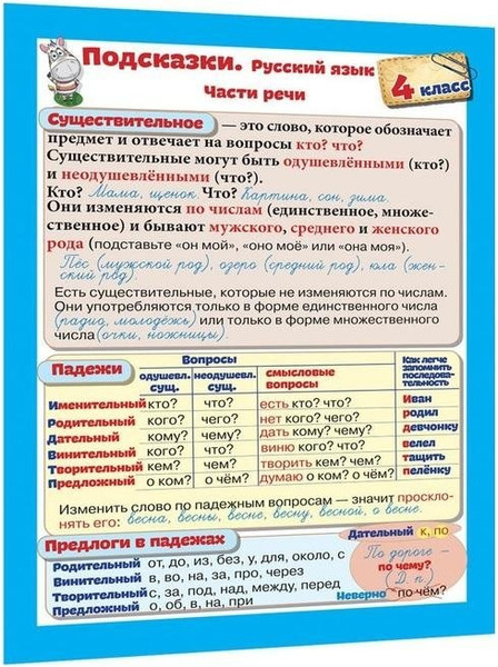 Изображение товара Наглядное пособие Попурри Подсказки. Русский язык. 4 класс (Красницкая Анна)