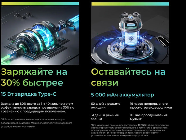 Изображение товара Смартфон Tecno Spark Go 1 3GB/64GB (белый)