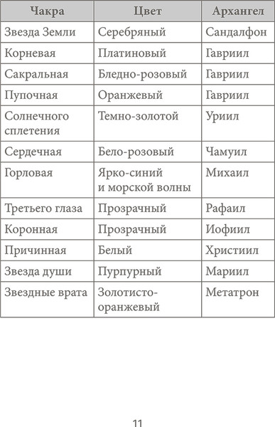 Изображение товара Гадальные карты Попурри Ваше золотое будущее / 4810764007308 (Купер Дайана)