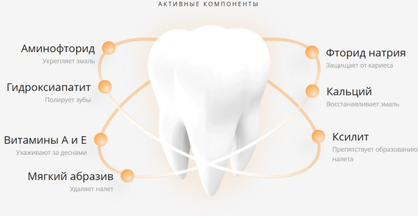 Изображение товара Набор для ухода за полостью рта Lacalut Kids Зубная паста + Зубная щетка (65г)