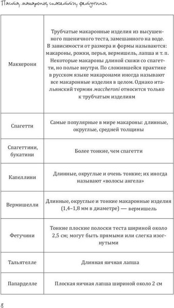 Изображение товара Нехудожественная книга Рипол Классик Паста, макароны, спагетти, фетучини (Треер Гера 9785386151621)