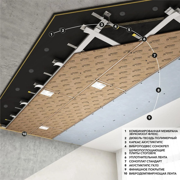 Изображение товара Шумоизоляция Techno Sonus СоноПлат Стандарт+ 12x800x1200мм