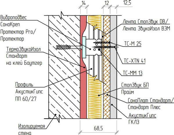 Изображение товара Шумоизоляция Techno Sonus СоноПлат Стандарт+ 12x800x1200мм