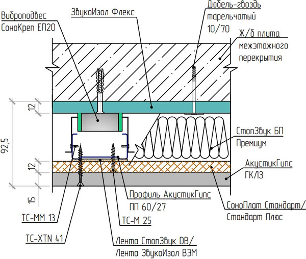 Изображение товара Шумоизоляция Techno Sonus СоноПлат Стандарт+ 12x800x1200мм