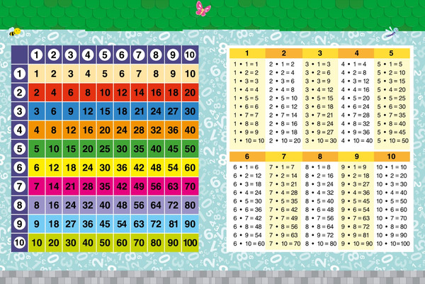 Изображение товара Развивающая книга CLEVER Начальная школа. Таблица умножения в сказках, мягкая обложка (Ульева Елена)