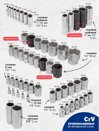 Изображение товара Набор автоинструмента Forsage F-41082-5L New (54537)