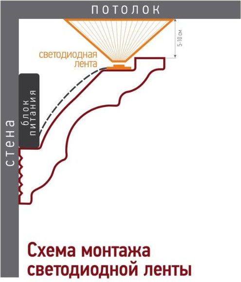 Изображение товара Плинтус потолочный ПЛИНТЭКС H 40/50 SC