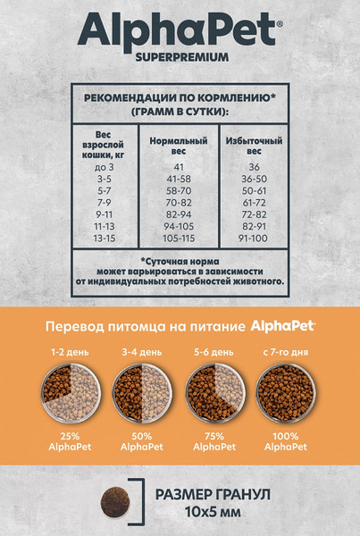 Изображение товара Сухой корм для кошек AlphaPet Monoprotein с индейкой / 121343 (400г)