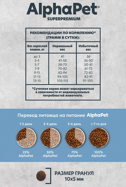 Изображение товара Сухой корм для кошек AlphaPet Monoprotein с белой рыбой / 121358 (3кг)
