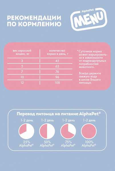 Изображение товара Сухой корм для кошек AlphaPet Menu с говядиной / 130001 (1.5кг)