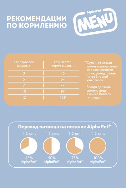Изображение товара Сухой корм для кошек AlphaPet Menu для стерилизованных с птицей / 130005 (10кг)