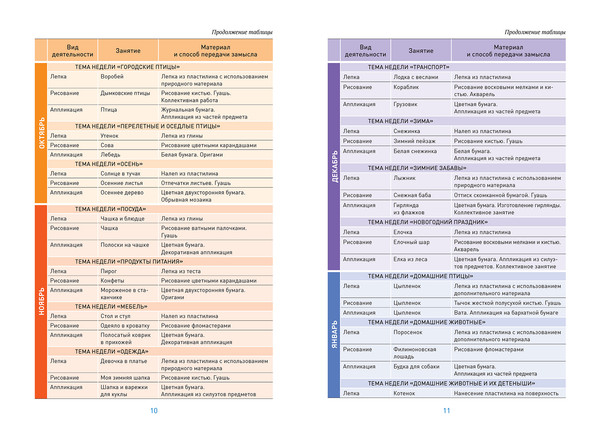 Изображение товара План-конспект уроков Мозаика-Синтез Аппликация в детском саду. 4-5 лет / МС14310