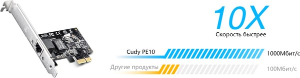 Изображение товара Сетевая карта Cudy PE10