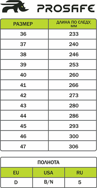 Изображение товара Ботинки рабочие Prosafe 12 МУН200 (р.47)