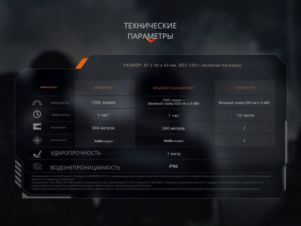 Изображение товара Фонарь Fenix Light GL23R