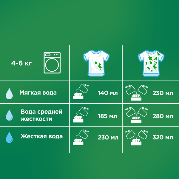 Изображение товара Стиральный порошок Ariel Аромат вербены (Автомат, 2.5кг)