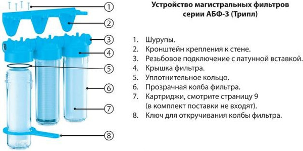 Изображение товара Корпус магистрального фильтра Аквабрайт Стандарт Slim Line АБФ-3 1