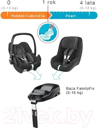 Изображение товара Автокресло Maxi-Cosi Pearl (Nomad Red)