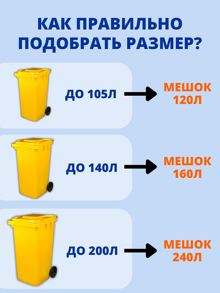 Изображение товара Пакеты для мусора Smarti 120л (10шт)