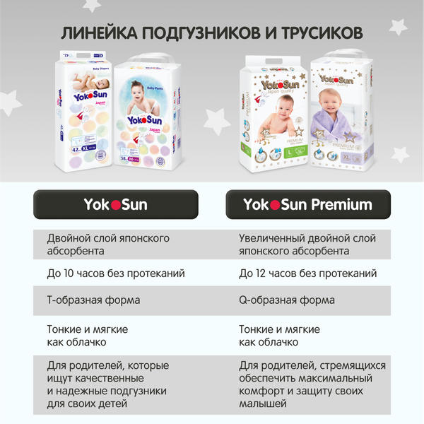 Изображение товара Подгузники-трусики детские YokoSun Premium XXL от 15 до 23кг (28шт)