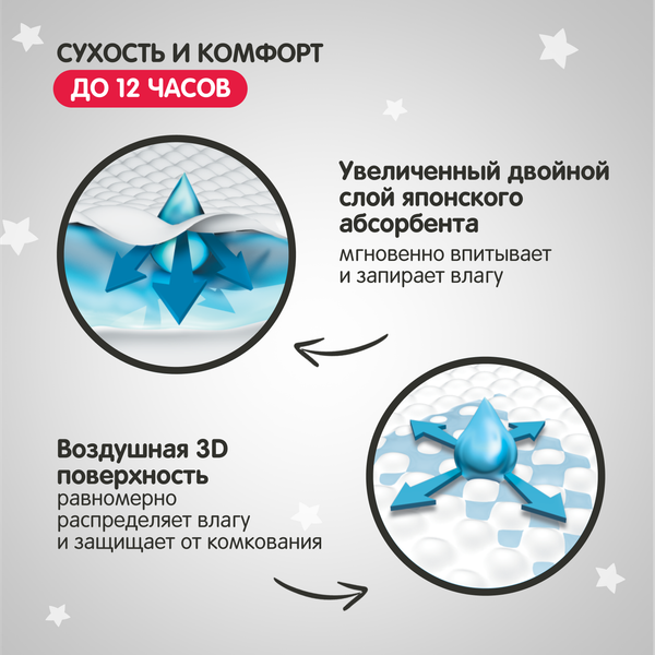 Изображение товара Подгузники-трусики детские YokoSun Premium XXL от 15 до 23кг (28шт)