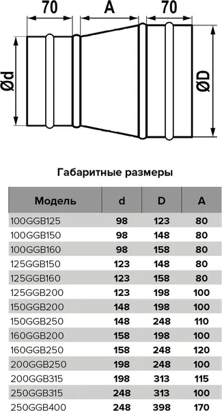 Изображение товара Переходник воздуховода ERA 125GGB150