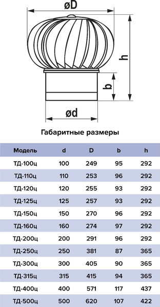 Изображение товара Турбодефлектор вентиляционный ERA ТД-250ц