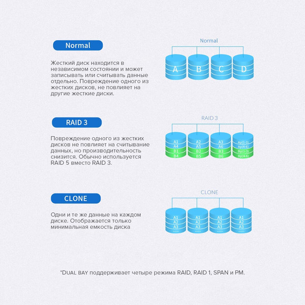 Изображение товара Док-станция для жесткого диска Orico 3529RU3-EU-SV-BP