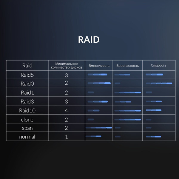 Изображение товара Док-станция для жесткого диска Orico 3529RU3-EU-SV-BP