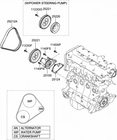 Изображение товара Ремень генератора Hyundai/KIA 2521226021