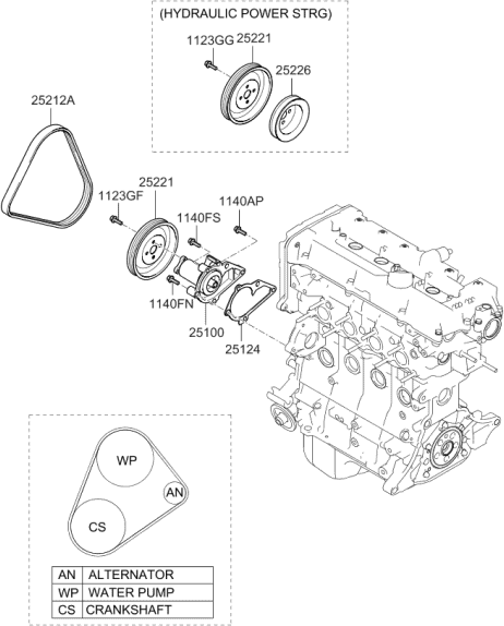 Изображение товара Ремень генератора Hyundai/KIA 2521226021
