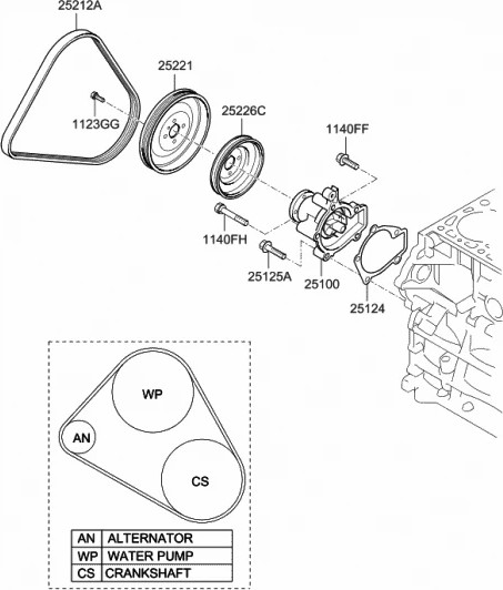 Изображение товара Ремень генератора Hyundai/KIA 2521223721