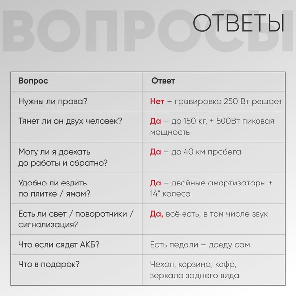 Изображение товара Электроскутер AVM Delta (белый)