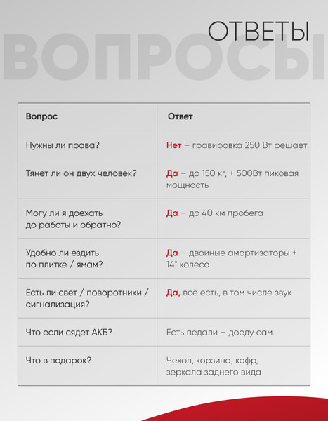 Изображение товара Электроскутер AVM Delta (красный)