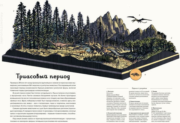 Изображение товара Энциклопедия Махаон Динозавриум, твердая обложка (Маррей Лили и др.)