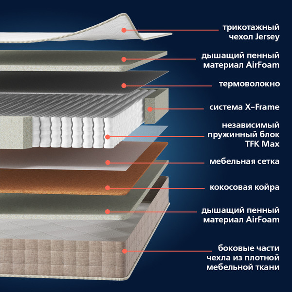 Изображение товара Детский матрас Mio Tesoro Sorrento 70x160