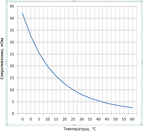 Изображение товара Терморегулятор для климатической техники ЭргоЛайт ТР-03.1ВН (белый)