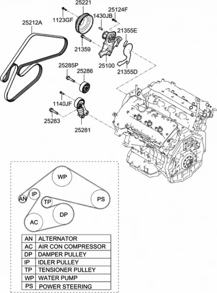 Изображение товара Ремень генератора Hyundai/KIA 2521225000