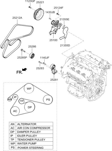 Изображение товара Ремень генератора Hyundai/KIA 252122GGB0